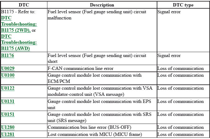 Network Communication - Testing & Troubleshooting